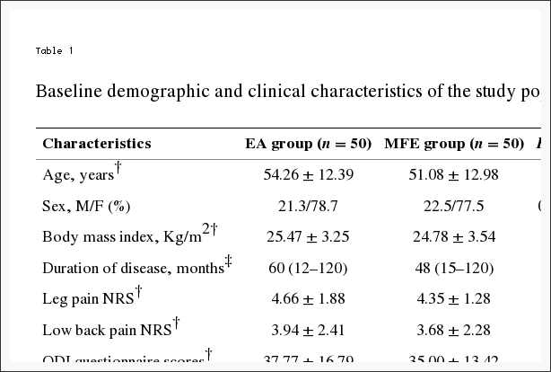 Table 1 Baseline Demographic and Clinical Characteristics of the Study Population