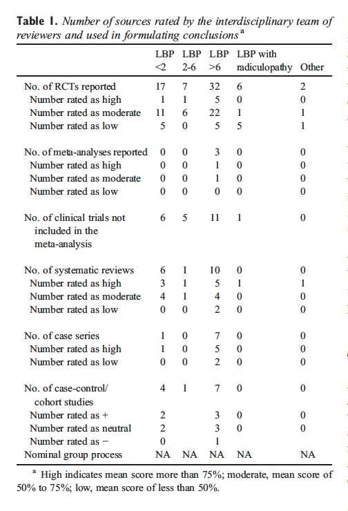 Table 1 Number of Sources Rated by the Interdisciplinary Team of Reviewers and Used in Formulating Conclusions