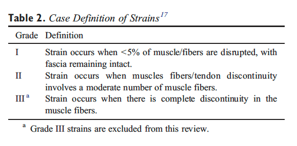 Table 2 Case Definition of Strains