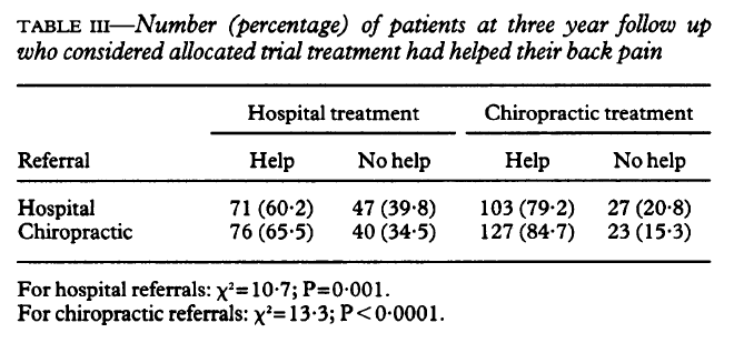 Table 3 Number of Patients at Three Year Follow Up